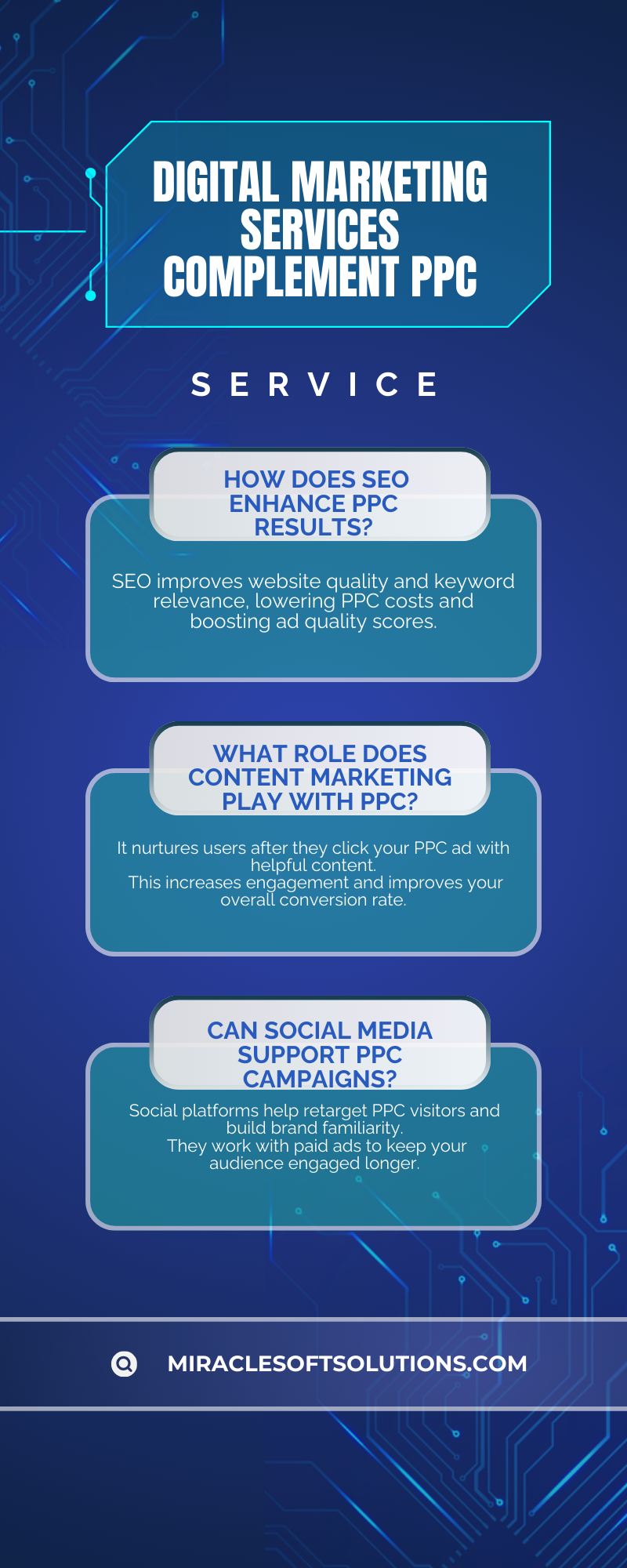 Blue Modern Cybersecurity Service Infographic (1)