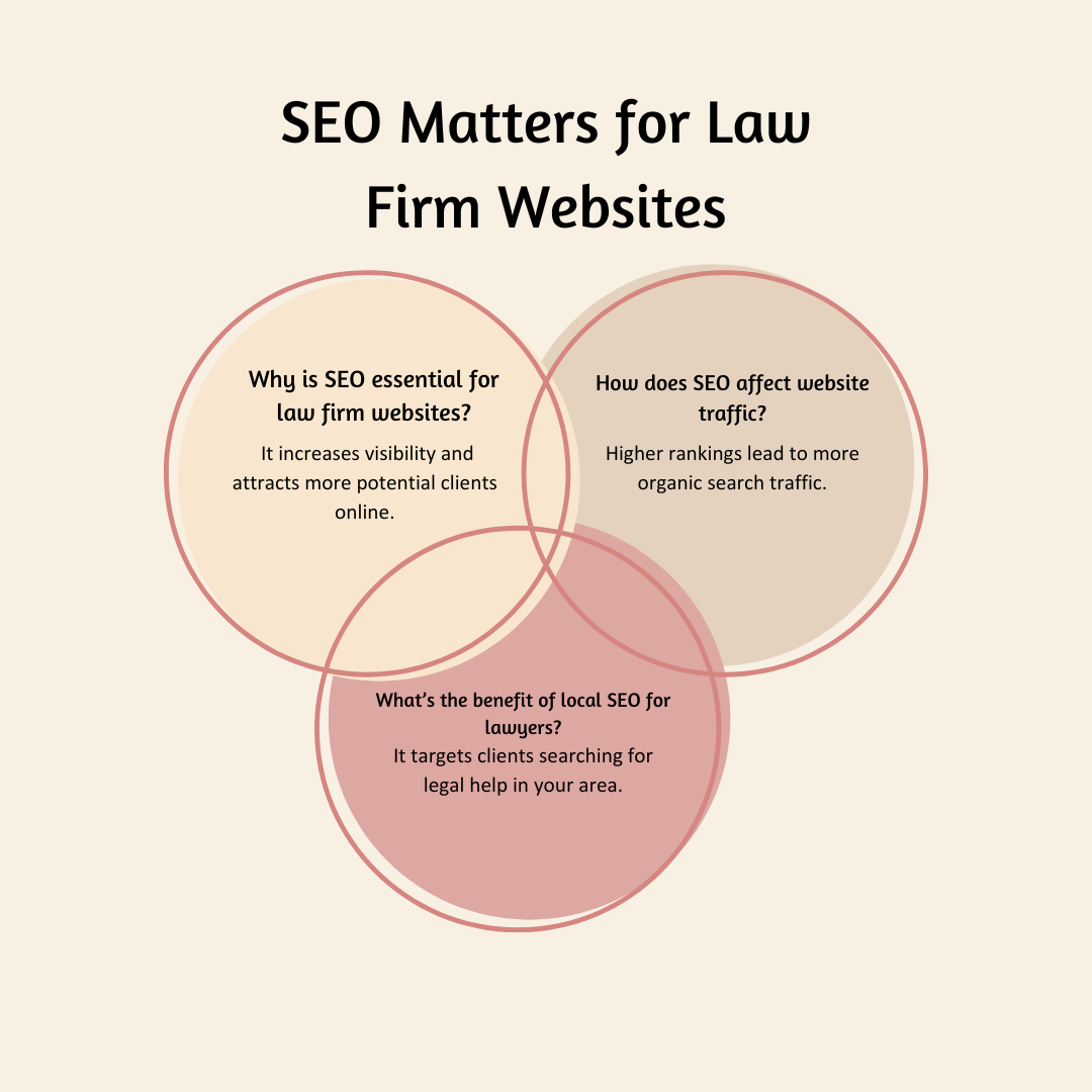 Colorful Venn Diagram Infographic Instagram Post