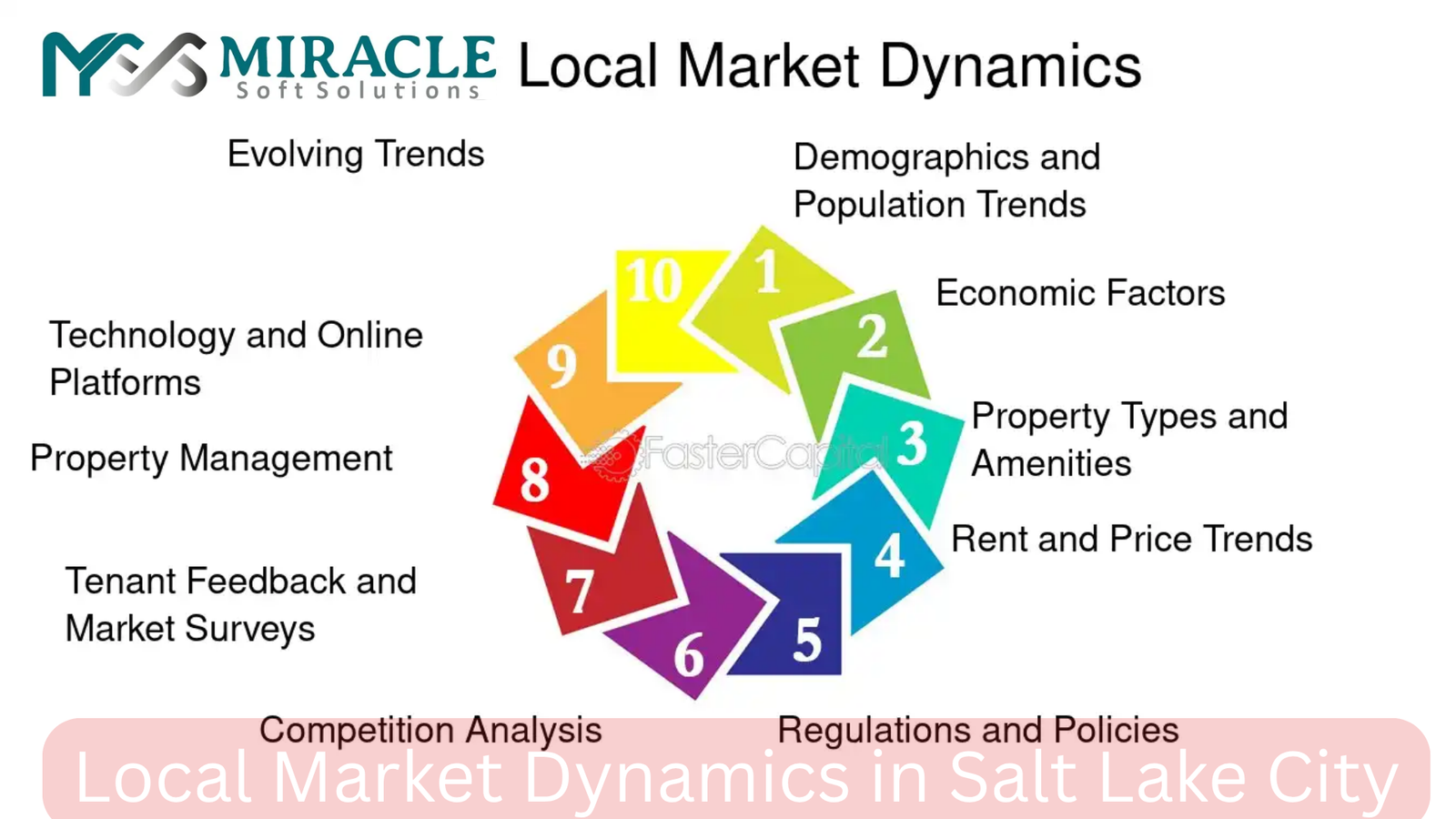 Local Market Dynamics in Salt Lake City