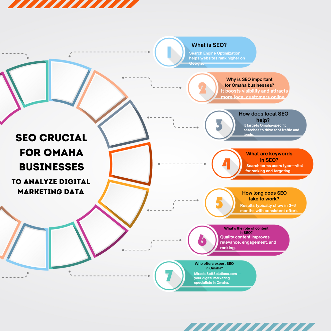 Modern Colorful Digital Marketing Infographic Instagram Post