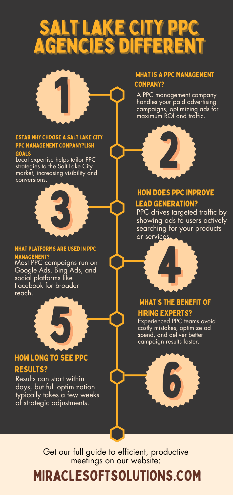 Modern Simple Orange Brown Productive Business Meeting Steps Process Infographic (1)