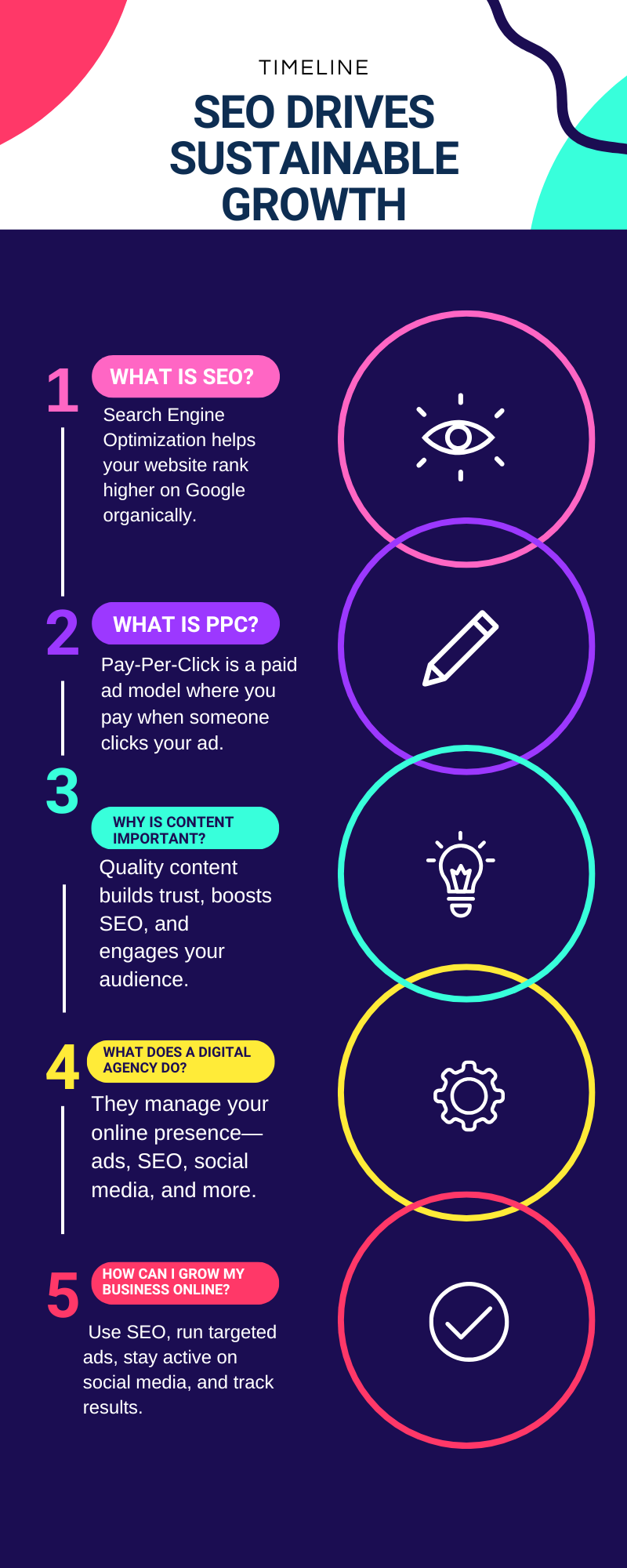 Multicolor Illustrated Design Process Timeline Infographic