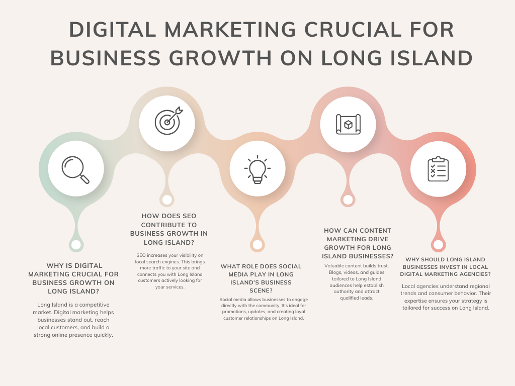 Digital Marketing Crucial for Business Growth on Long Island