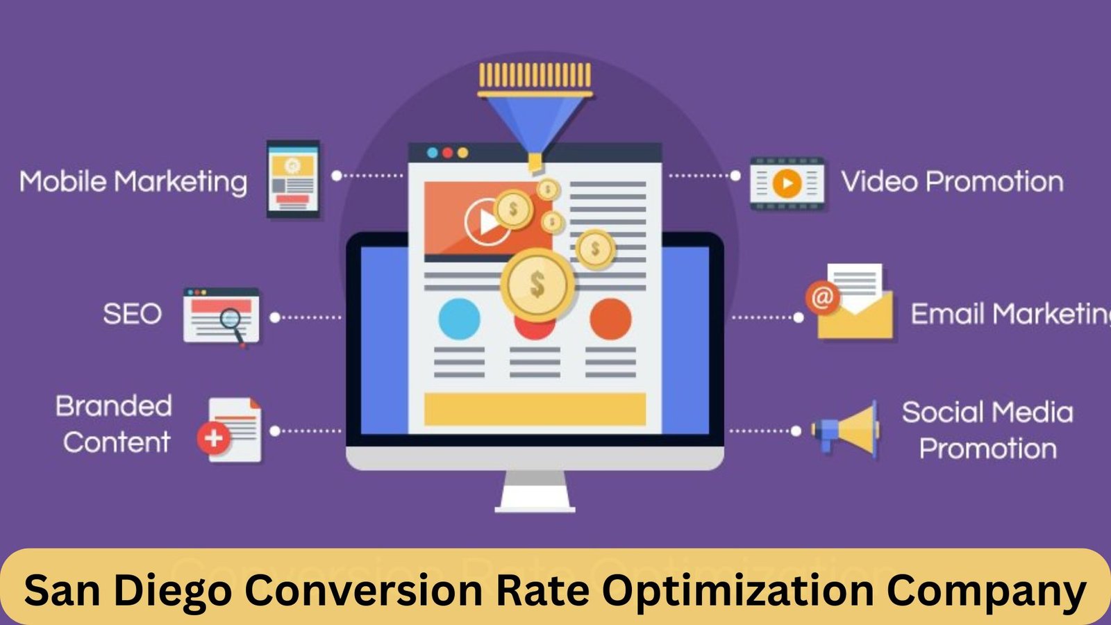 “Top San Diego Conversion Rate Optimization Company”