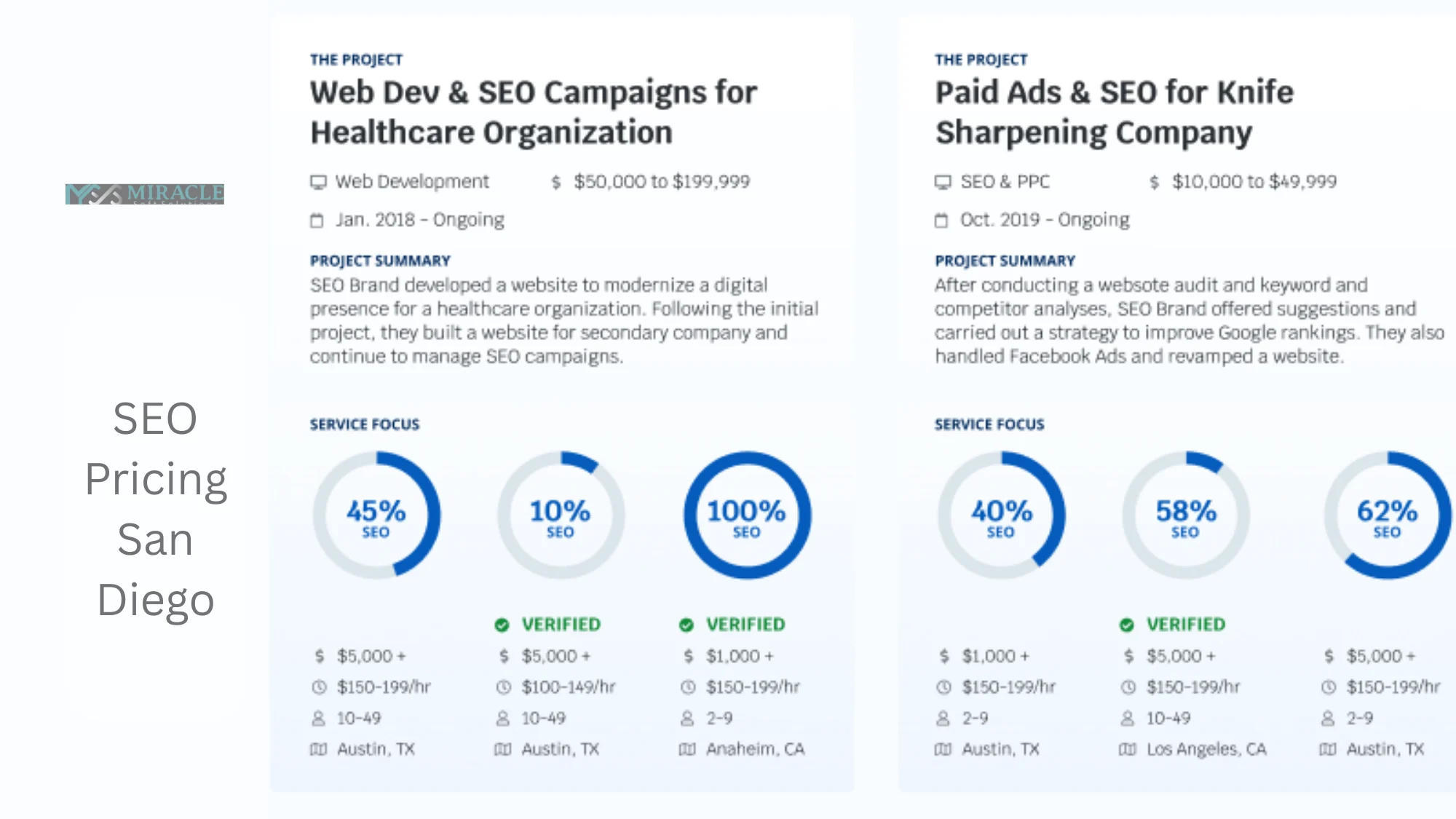 SEO Pricing San Diego