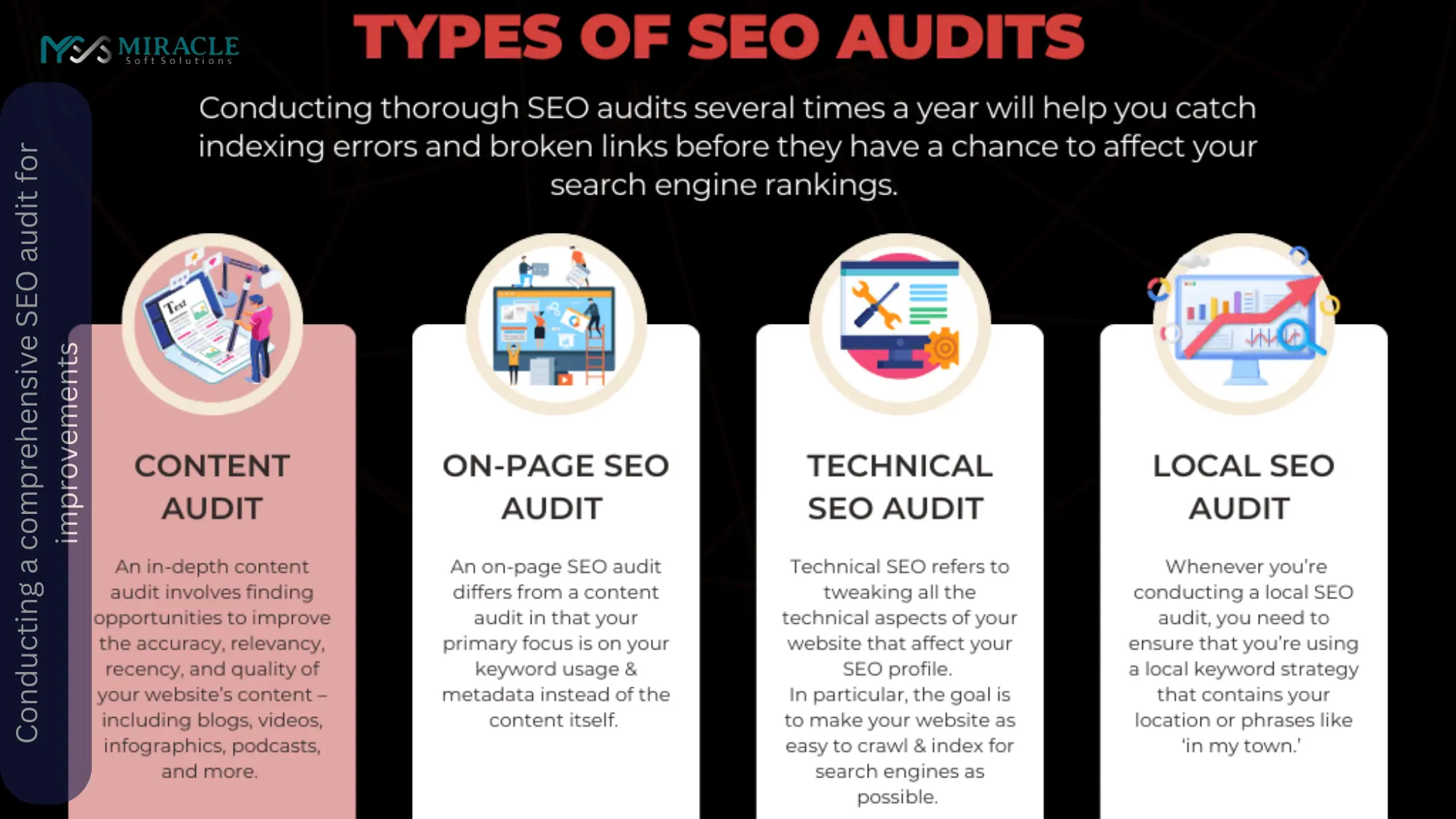 Conducting a comprehensive SEO audit for improvements